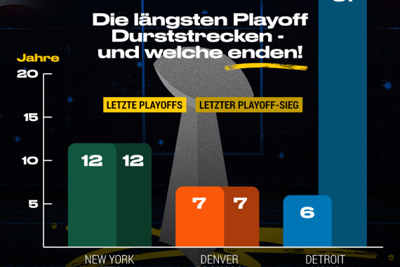 Grafik NFL Saison 2023/24