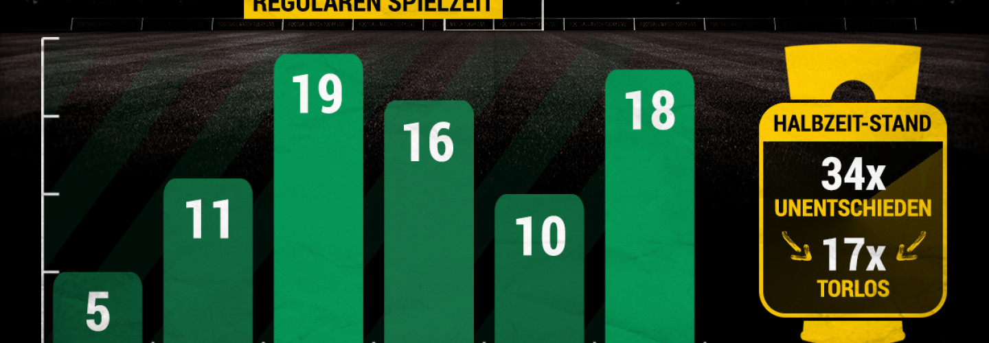 DFB-Pokalfinale 2024