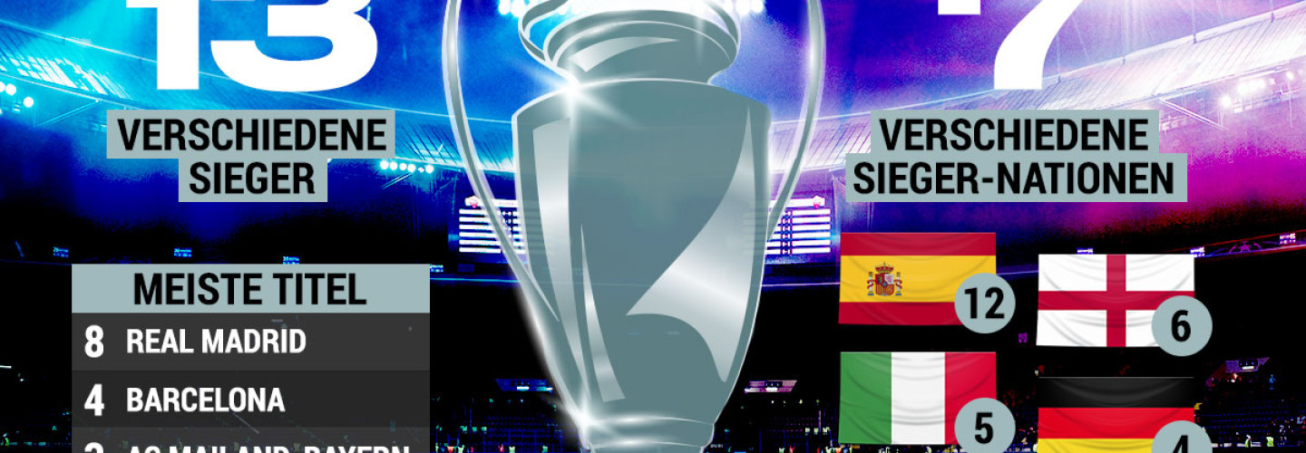 Champions League 2022/23