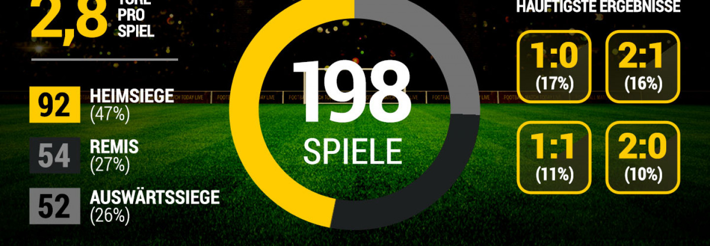 Saisonauftakt 2. Liga