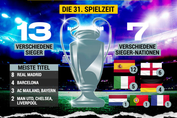 bwin ChampionsLeague.jpg